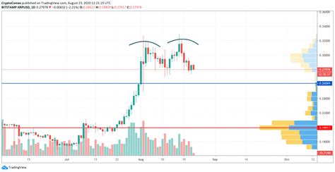 The xrp price for june 2, 2021 is $1.02000. XRP Price Analysis for 23/08