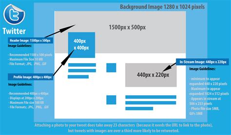 Twitter card automatically generated from og:image. Social Media Image Sizes | Amped Up Media & Marketing