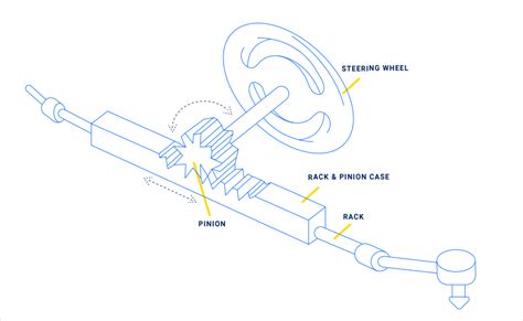 Easy Car Guide Steering System