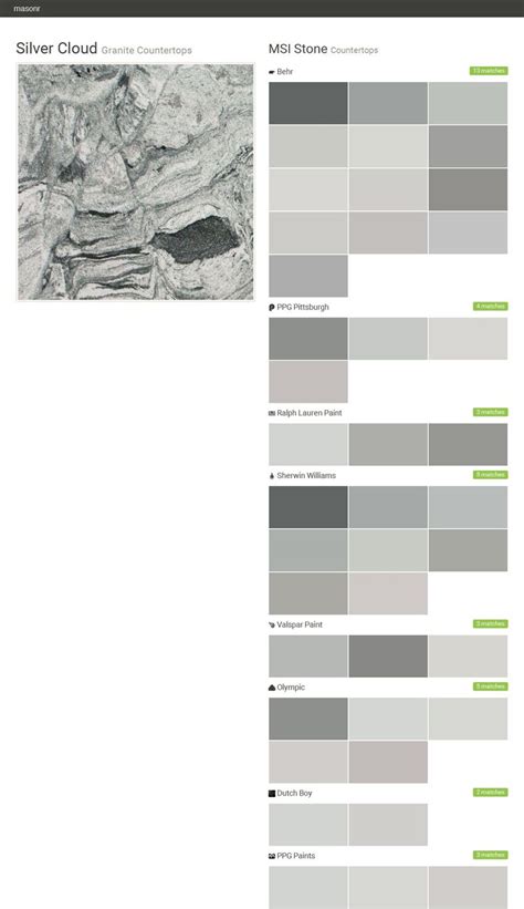 The lrv for sherwin williams sw7658 gray clouds is 48.18. Tile » MSI Stone | Silver cloud, Granite countertops ...