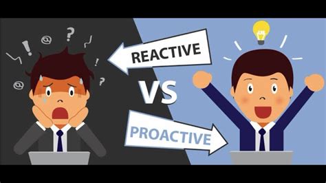 Are You A Proactive Student Proactive Vs Reactive Response Stop