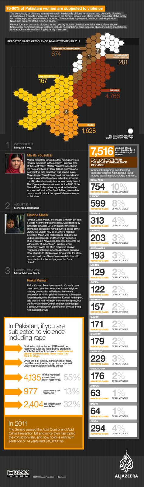 Infographic Gender Violence In Pakistan Al Jazeera