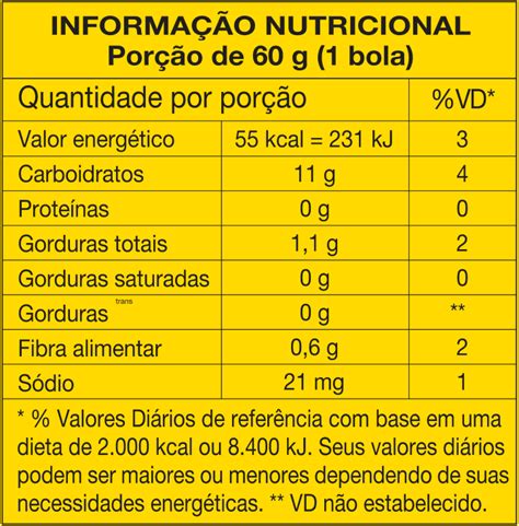 Nutrientes Da Banana