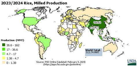 Production And Trade Maps