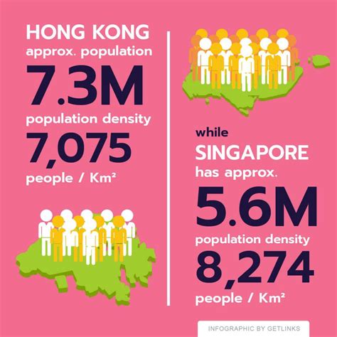Facts and statistics about the population of hong kong. Singapore VS Hong Kong: Tech Islands Showdown | GetLinks