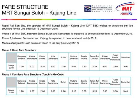 Lebih setengah juta bakal nikmati diskaun 50 peratus tambang perkhidmatan rel & brt rapidkl sehingga 31 ogos SUARA LENSA: Tambang MRT SBK Fasa 1