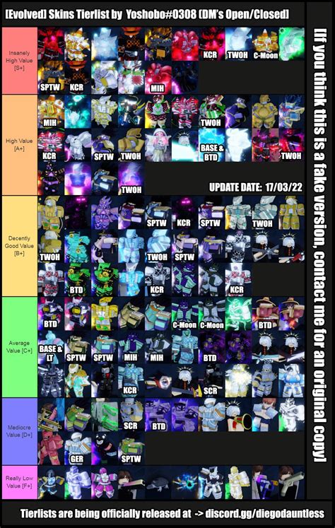 Here Is The Updated Evolutions Tierlist Rybaofficial