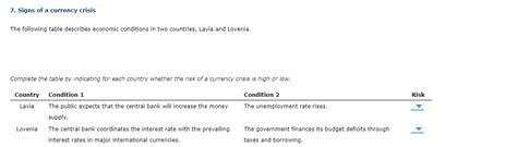 Solved 7 Signs Of A Currency Crisis The Following Table