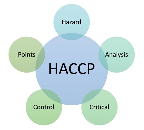 Using Haccp Principles In Extension Extension Practice Extension