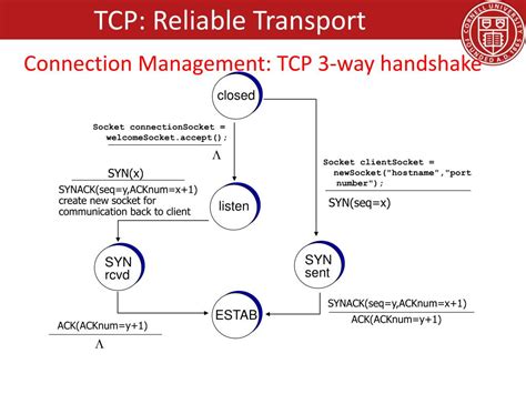 Ppt Transport Layer And Data Center Tcp Powerpoint Presentation Free Download Id 5650331