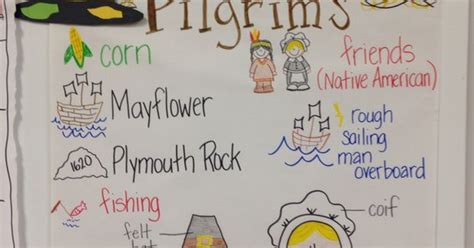 Pilgrim Anchor Chart Thanksgiving Pinterest Anchor Charts