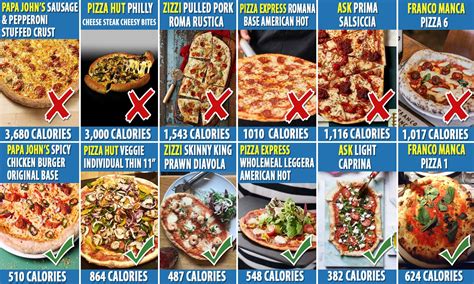 To keep a control over the calories. How many calories are in pizza hut pizza slice NISHIOHMIYA ...