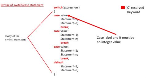 Switch Case Statement In C Syntax With Example Fastbit Eba