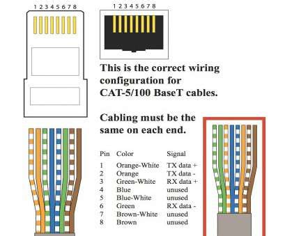 It's done with a punchdown tool and is much easier and less fiddly than the male connection termination is. Cat5e Ethernet Cable Wiring Diagram - wiring diagram