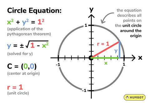 See full list on wikihow.com Circle Equation
