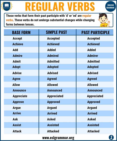 Regular verbs word list Word и Excel помощь в работе с программами