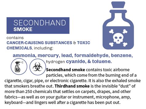 What Are The Health Risks Of Secondhand Smoke