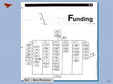 Ppt Dod Risk Management Policies And Procedures Powerpoint