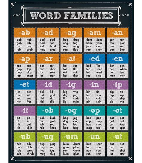 Lists Of Word Families
