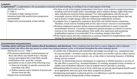 The Exercise and Sports Science Australia position ...