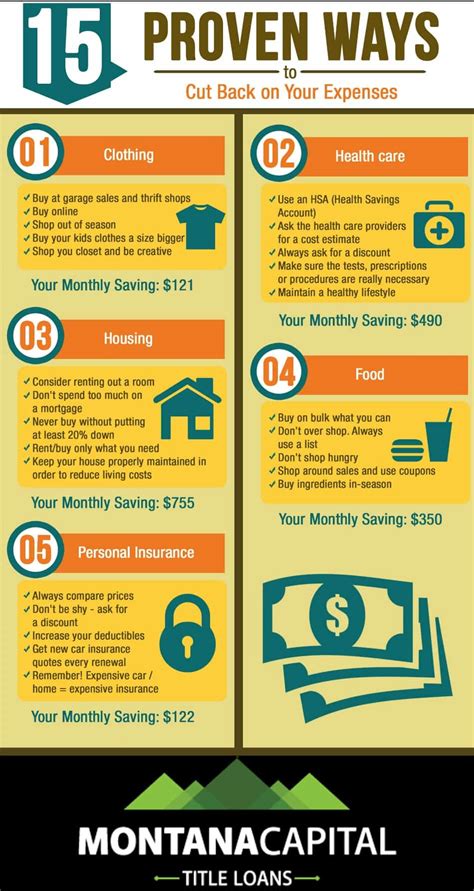 It has been observed that an economic crisis can ruin individual's finances if they do not practice the art of saving. 15 Proven Ways to Save Over $1,800 a Month