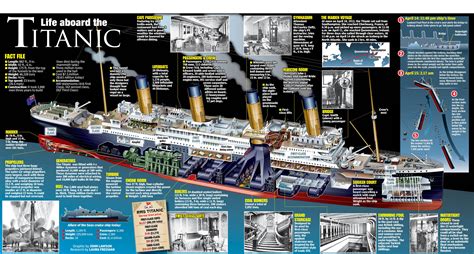 Titanic Facts Titanic Rms Titanic Titanic Facts