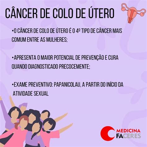Imagens De Cancer De Colo De Utero