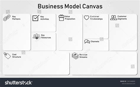 Business Model Canvas With Labeled Empty Blank Sheet Page Outline