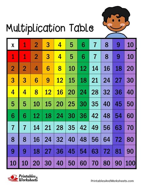 Printable Multiplication Chart 1 20