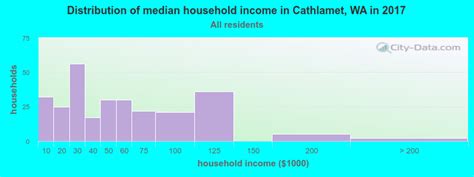 … read more ask the community Cathlamet, Washington (WA 98612) profile: population, maps ...