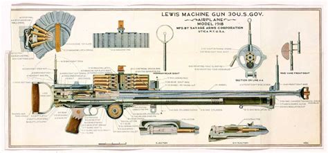 Savage M1918 Lewis Gun Laststandonzombieisland
