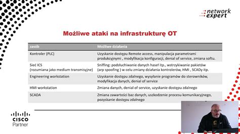 Jak Zapobiega Atakom Na Sieci Przemys Owe Przegl D Produkt W Security
