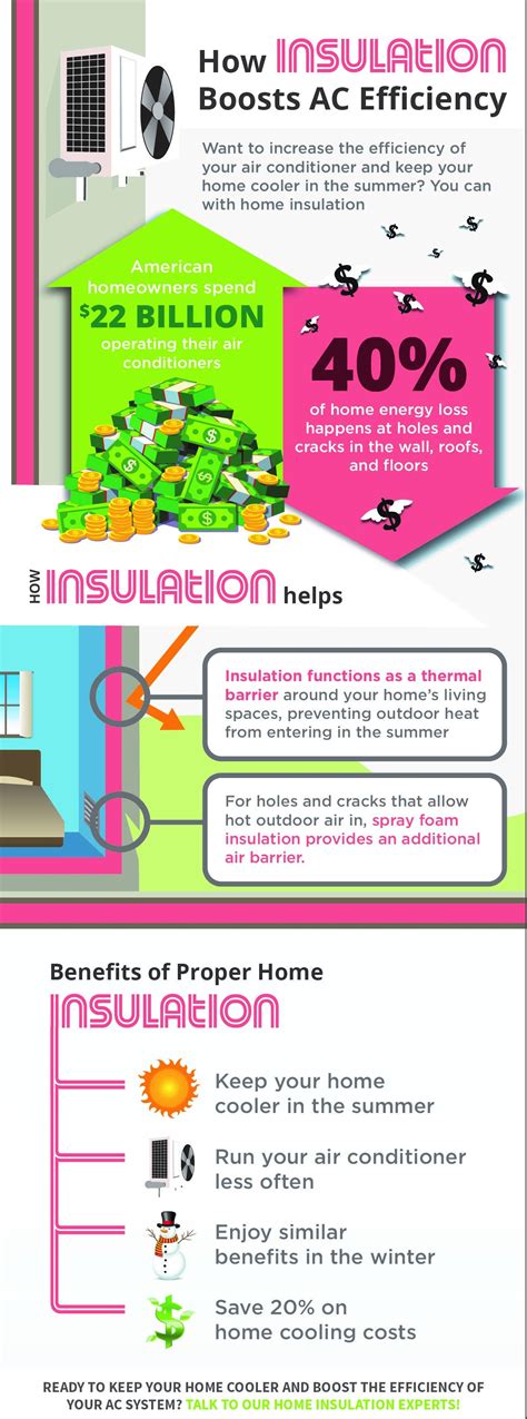 How Insulation Boosts Ac Efficiency Healthy Home Ny