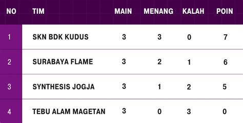 Klasemen Akhir Nusantara Cup 2024 Magetan Dan Daftar Tim Lolos Final