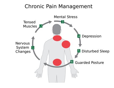 Chronic Pain and Depression | Pain Relief Institute