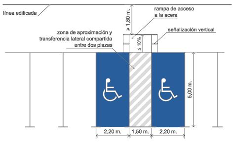 No respetan ni las líneas de aparcamiento de personas con movilidad reducida