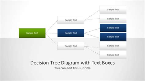 Decision Tree Diagram With Text Boxes For Powerpoint Slidemodel