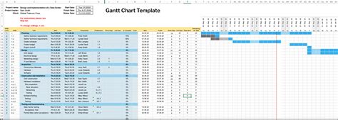 Gantt Chart Template For Excel For Scheduling New
