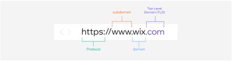What Is A Tld Top Level Domains Explained With Examples