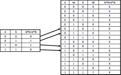 Expanding 2 Input Exclusive Or To 4 Variables Download Scientific