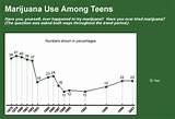 Teens And Marijuana Use Images