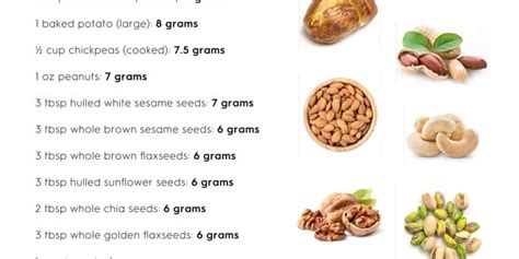Clean Sources Of Protein Rebel Dietitian