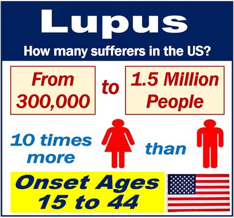 Lupus Treatment Options And Effective Self Help Measures Mbn Health