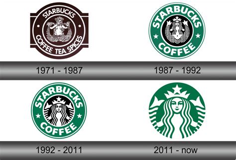 What Is The History Of The Starbucks Logo