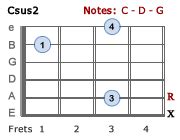 Gitarre mp3 guitar playback chords texte lieder songs akkorde lyrics. Taylor Swift - We Are Never Ever Getting Back Together Chords