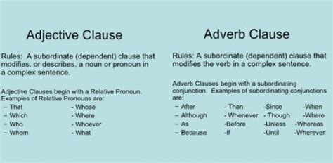 Adjective Dependent Clause Examples Dependent Clause
