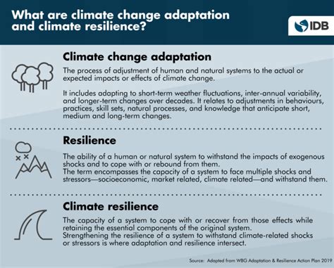 Development Banks Propose Common Framework For Climate Resilience