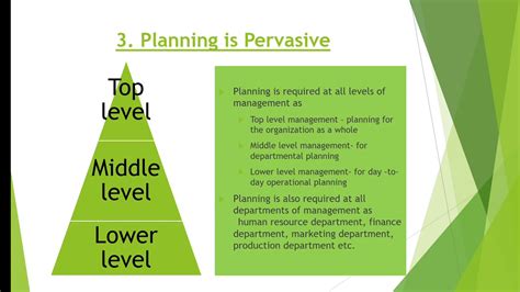 Planning (Part-1) - YouTube