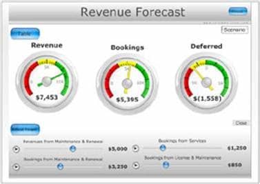 Simply plug in your sales data and the formulas will. Excel Revenue Forecast Model via Crystal Xcelsius