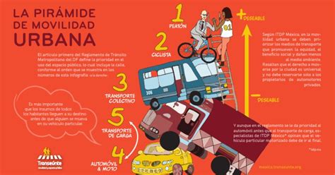 InfografÍa La Pirámide De La Movilidad Urbana Pdf